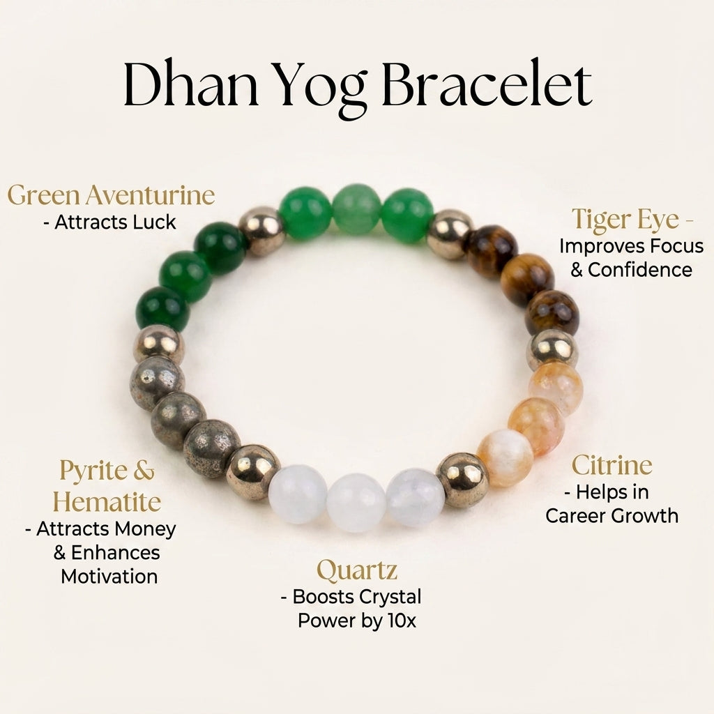 Dhan Yog Bracelet + FREE Raw Selenite Plate